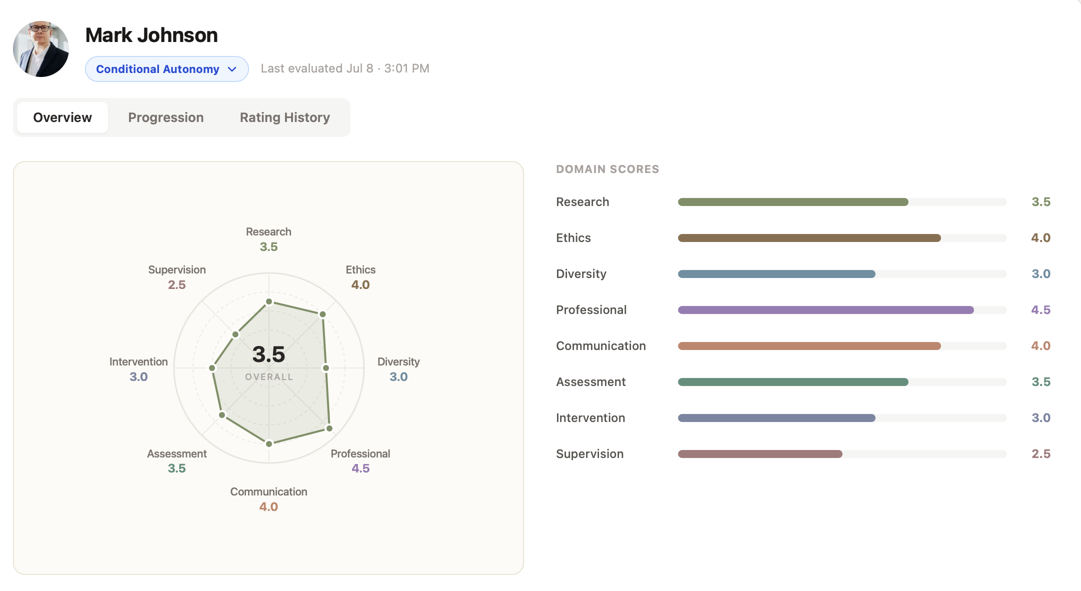 Trainee Competency Evaluation Dashboard