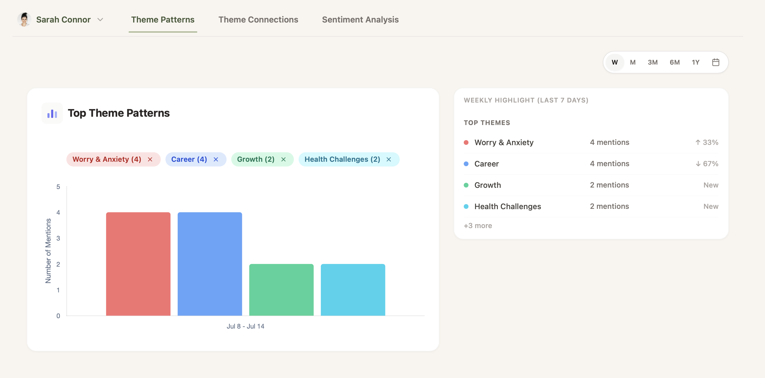 Supervision Insights Dashboard
